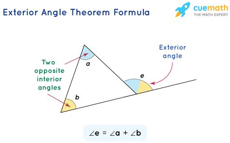 Exterior Angle Formula.